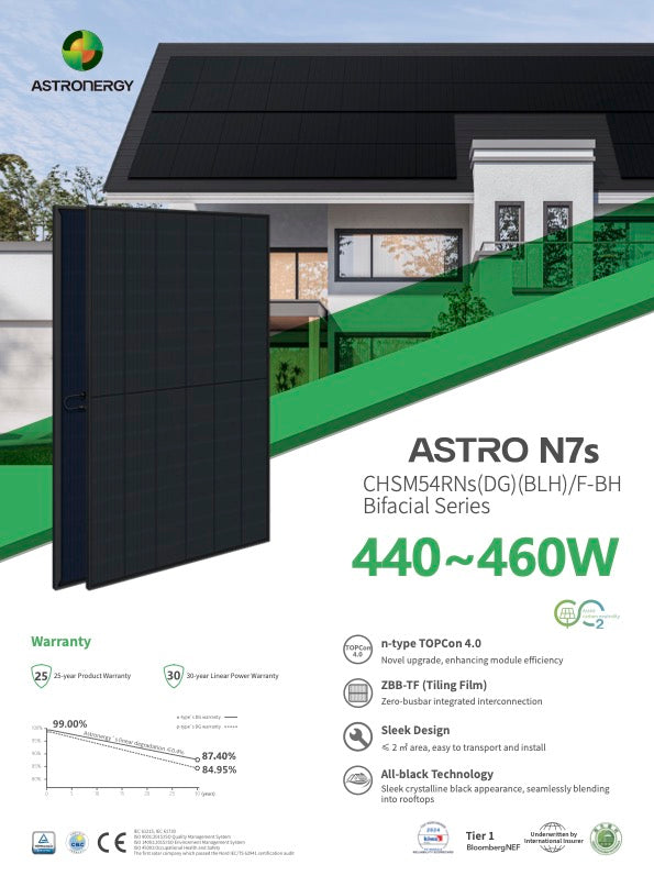Photovoltaikanlage Individuell